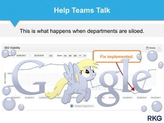 This is what happens when departments are siloed.
Help Teams Talk
Fix implemented.
 