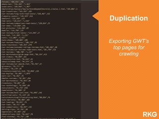 Duplication
Exporting GWT’s
top pages for
crawling
 