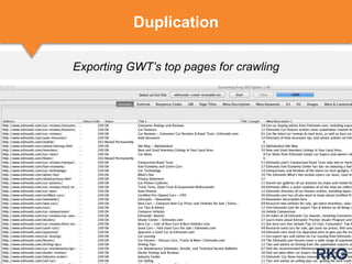 Exporting GWT’s top pages for crawling
Duplication
 
