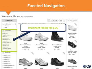 Faceted Navigation
Important facets for SEO
 