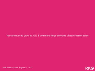 Yet continues to grow at 30% & command large amounts of new internet sales
Wall Street Journal, August 27, 2013
 