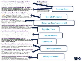 I expect these
Nice SERP display
Option but I don‟t want to bid
Can‟t buy here
Thin experience
Out of stock
Thin experiences
Already turned off
 