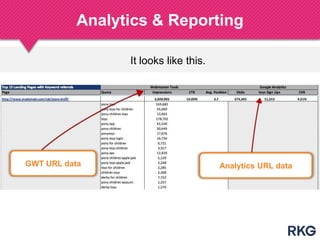 You‟ll need multiple tools.
Analytics & Reporting
202
4
Inexpensive / free:
• SEMRush
• SpyFu
• Tools.SEOBook.com
• Wordst...