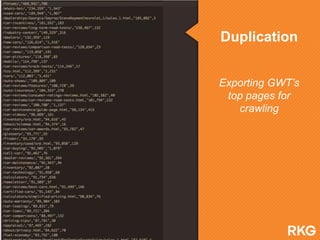 Exporting GWT’s top pages for crawling
Duplication
 