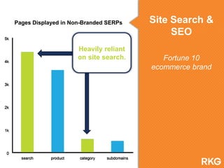 What should you do?
Site Search & SEO
Answer these questions before doing anything.
2. Balanced with above, are these page...