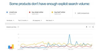 Some find the SEO results too competitive to be worthwhile:
 
