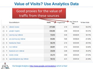 A Simple Process for Choosing Good Keywords


       High Volume                     Google AdWords
     (many searches/mo...