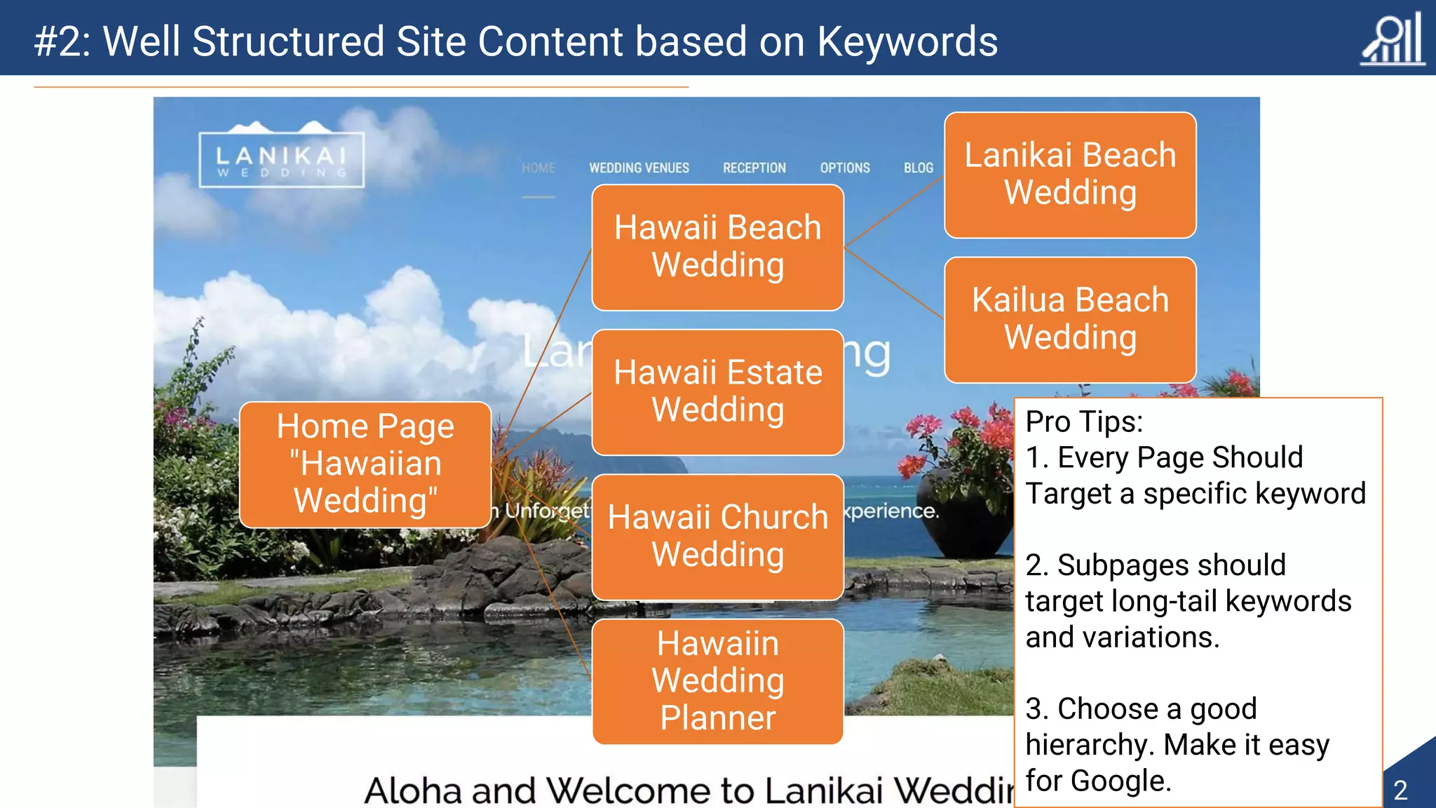 #2: Well Structured Site Content based on Keywords
2
Home Page
"Hawaiian
Wedding"
Hawaii Beach
Wedding
Lanikai Beach
Wedding
Kailua Beach
Wedding
Hawaii Estate
Wedding
Hawaii Church
Wedding
Hawaiin
Wedding
Planner
Pro Tips:
1. Every Page Should
Target a specific keyword
2. Subpages should
target long-tail keywords
and variations.
3. Choose a good
hierarchy. Make it easy
for Google.
 