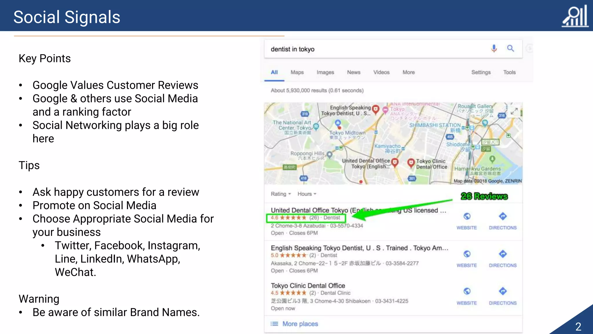 Social Signals
2
Key Points
• Google Values Customer Reviews
• Google & others use Social Media
and a ranking factor
• Social Networking plays a big role
here
Tips
• Ask happy customers for a review
• Promote on Social Media
• Choose Appropriate Social Media for
your business
• Twitter, Facebook, Instagram,
Line, LinkedIn, WhatsApp,
WeChat.
Warning
• Be aware of similar Brand Names.
 