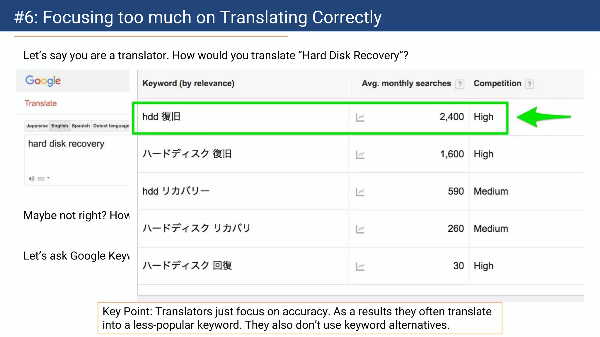 #6: Focusing too much on Translating Correctly
Let’s say you are a translator. How would you translate ”Hard Disk Recovery”?
Maybe not right? How about ハードディスク復旧?
Let’s ask Google Keyword Planner for ideas
Key Point: Translators just focus on accuracy. As a results they often translate
into a less-popular keyword. They also don’t use keyword alternatives.
 