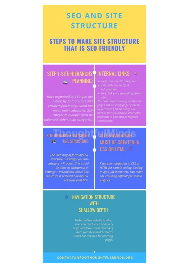 Steps To Make Site Structure SEO Friendly [Infographic] | PDF