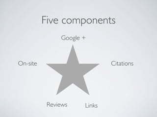 Five components
Google +
CitationsOn-site
Reviews Links
 