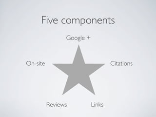 Five components
Google +
CitationsOn-site
Reviews Links
 