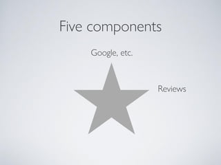 Five components
Google, etc.
Reviews
 