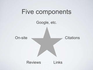 Five components
Google, etc.
CitationsOn-site
Reviews Links
 