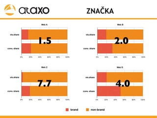 SEO @ Google University pro finanční segment