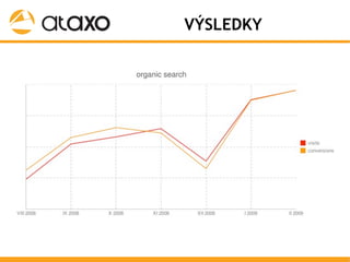 SEO @ Google University pro finanční segment