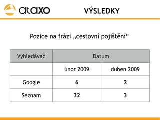 SEO @ Google University pro finanční segment
