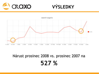 SEO @ Google University pro finanční segment