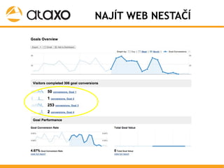 SEO @ Google University pro finanční segment