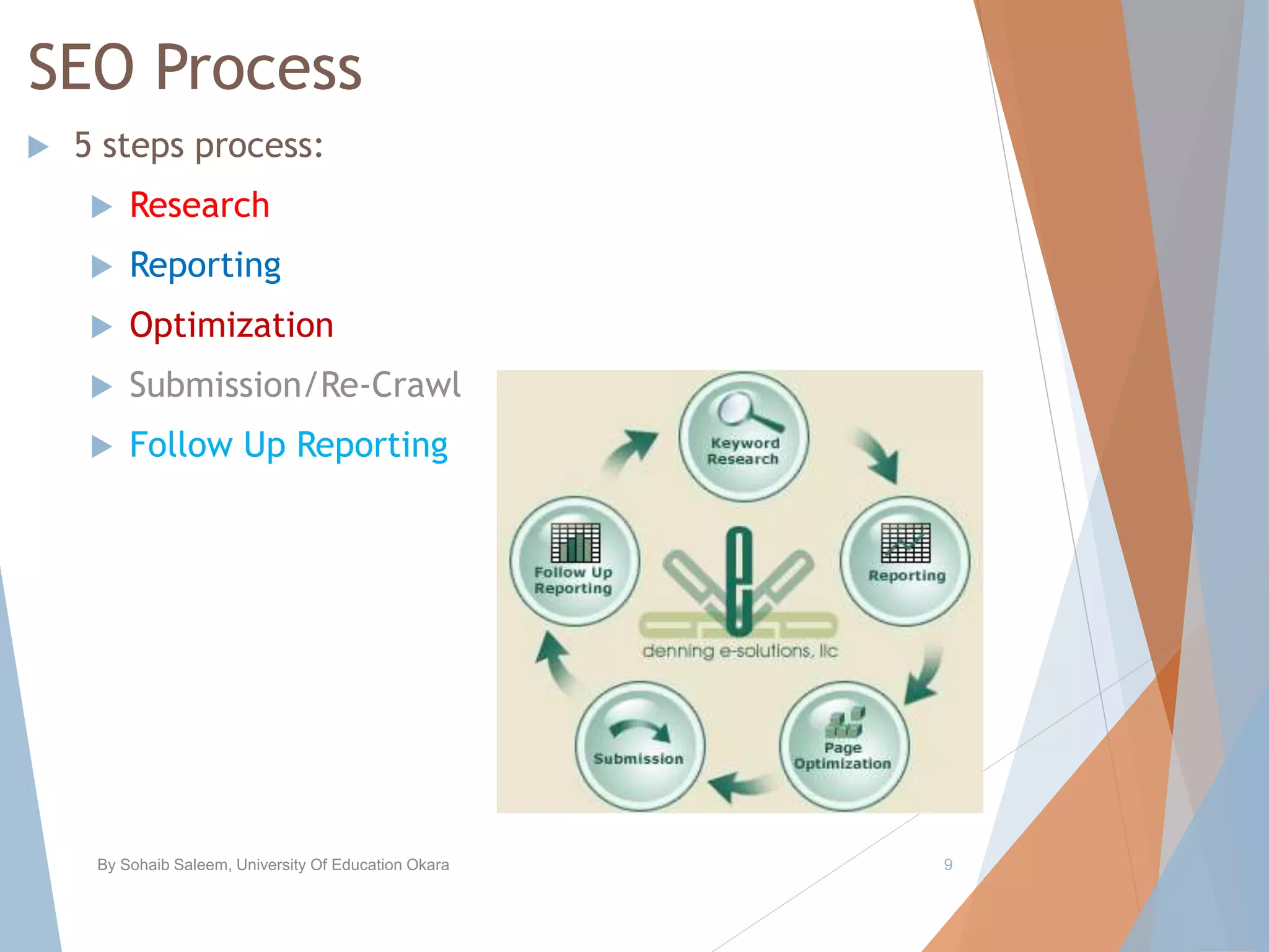 SEO Process
 5 steps process:
 Research
 Reporting
 Optimization
 Submission/Re-Crawl
 Follow Up Reporting
By Sohaib Saleem, University Of Education Okara 9
 