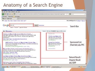 Anatomy of a Search Engine
By Sohaib Saleem, University Of Education Okara 7
 