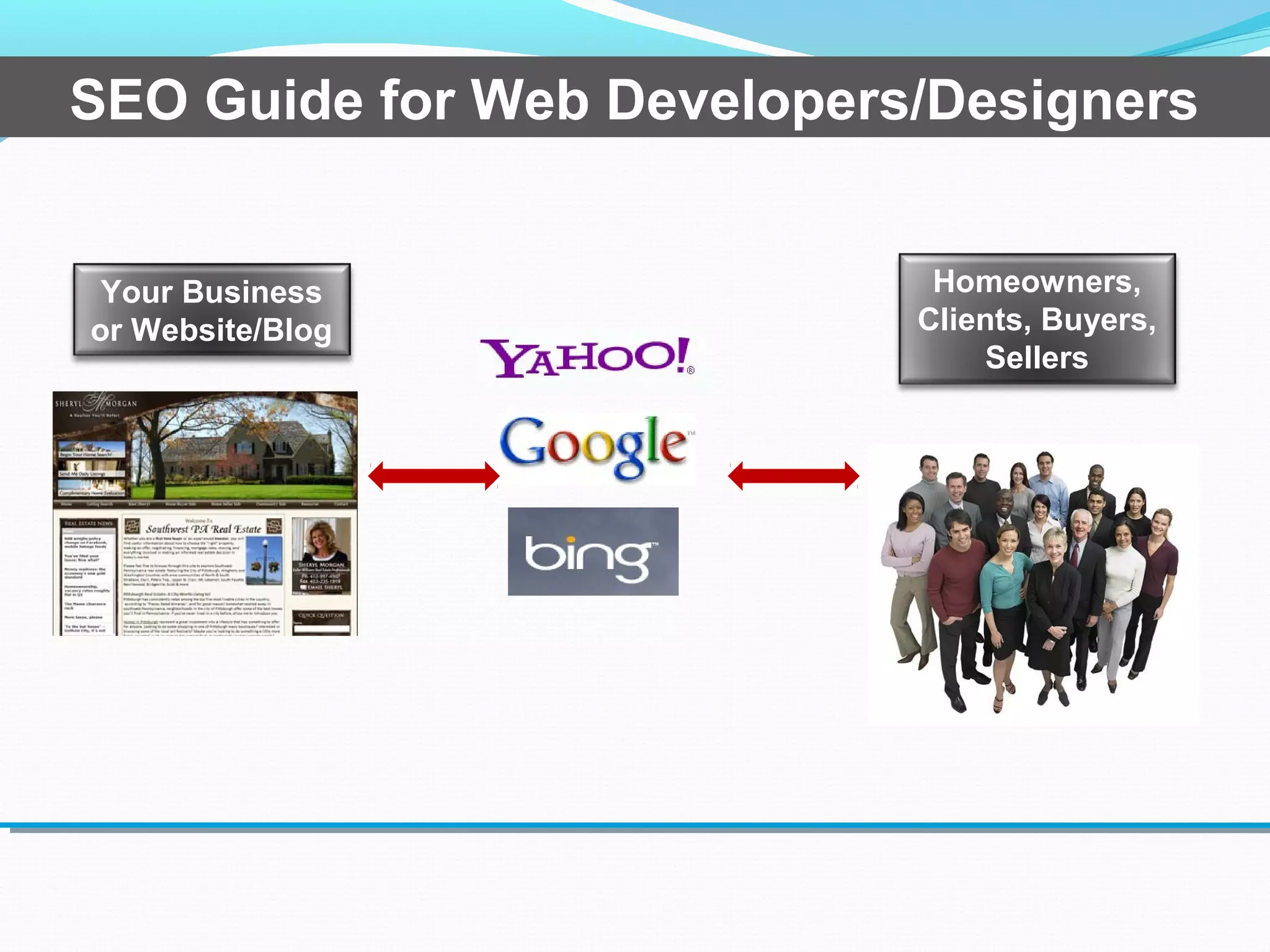 Homeowners,
Clients, Buyers,
Sellers
Your Business
or Website/Blog
SEO Guide for Web Developers/Designers
 