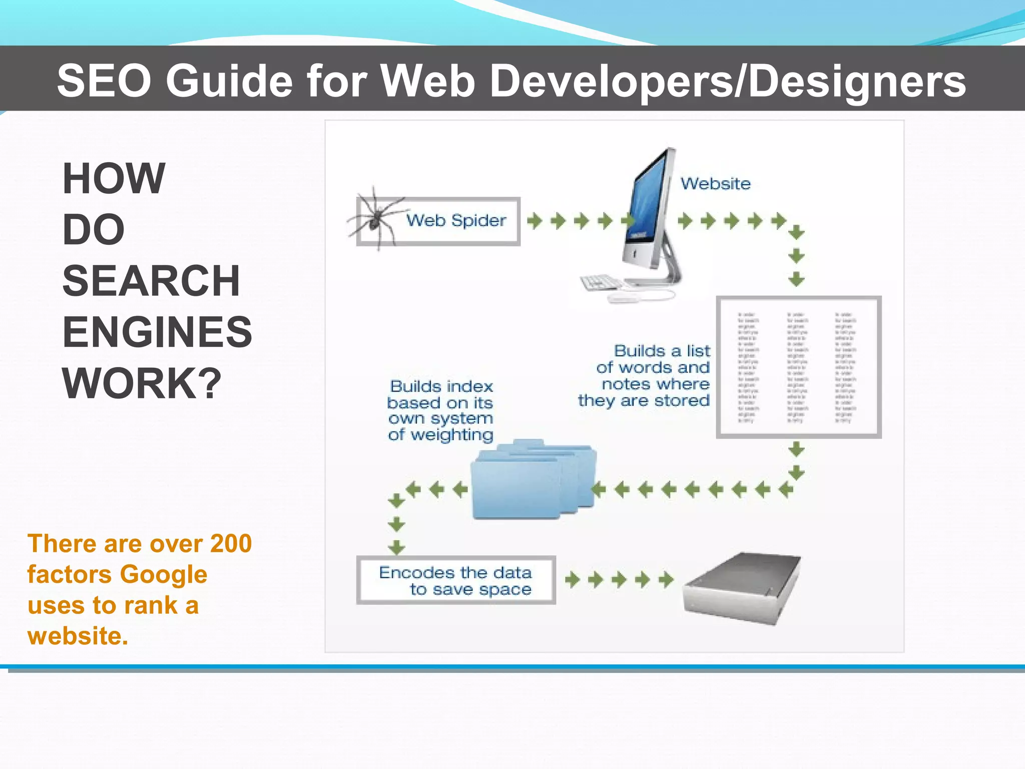 HOW
DO
SEARCH
ENGINES
WORK?
There are over 200
factors Google
uses to rank a
website.
SEO Guide for Web Developers/Designers
 