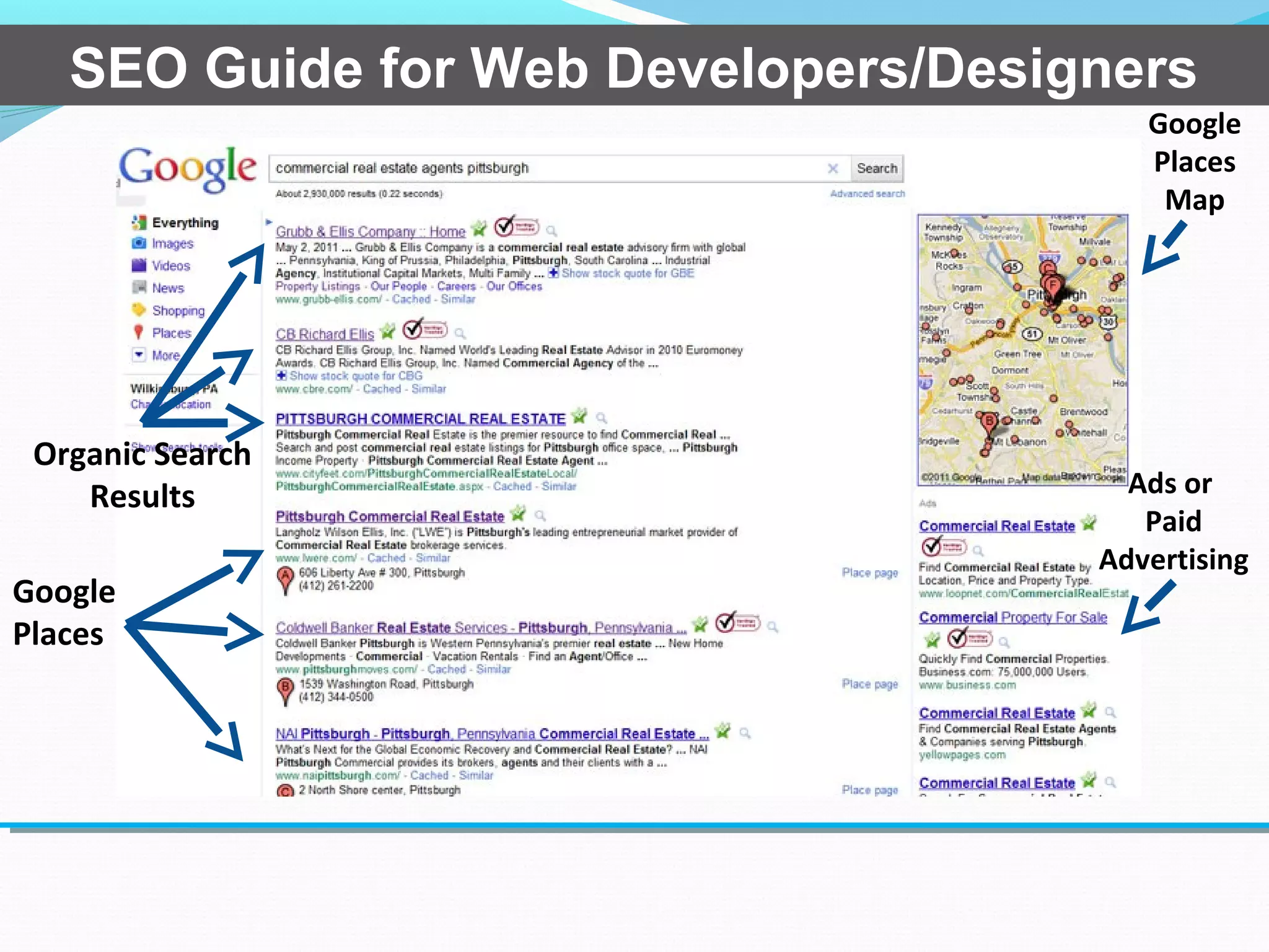 Google
Places
Map
Google
Places
Organic Search
Results Ads or
Paid
Advertising
SEO Guide for Web Developers/Designers
 
