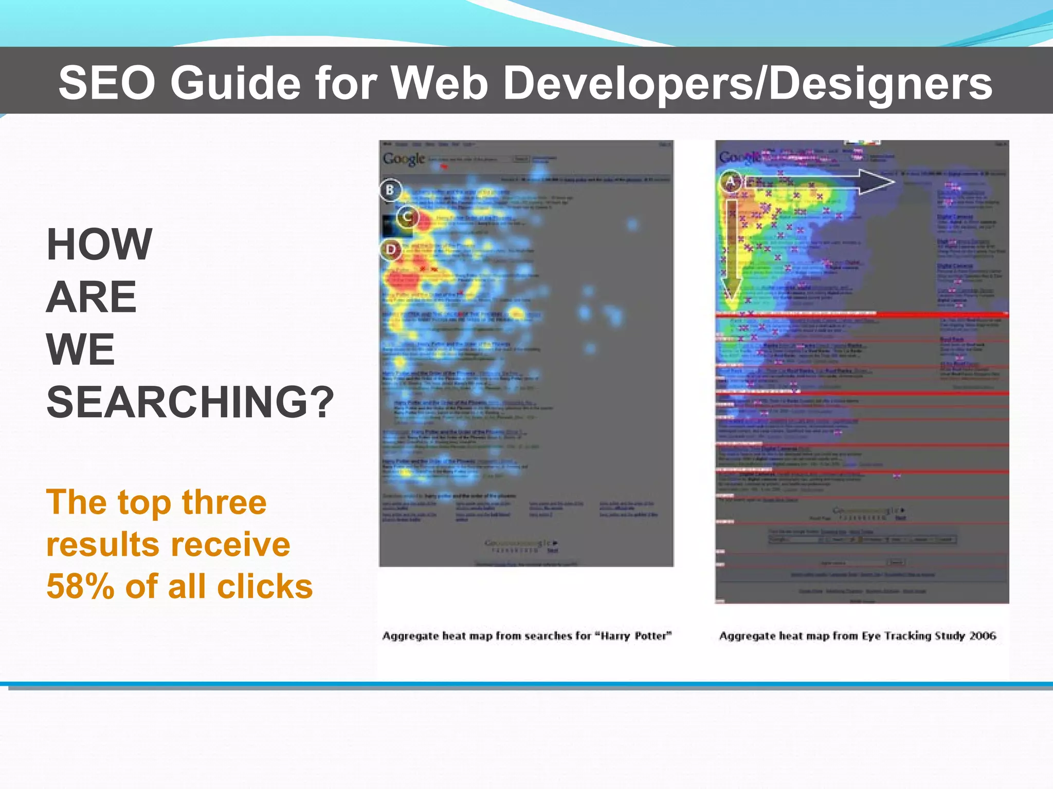 HOW
ARE
WE
SEARCHING?
The top three
results receive
58% of all clicks
SEO Guide for Web Developers/Designers
 