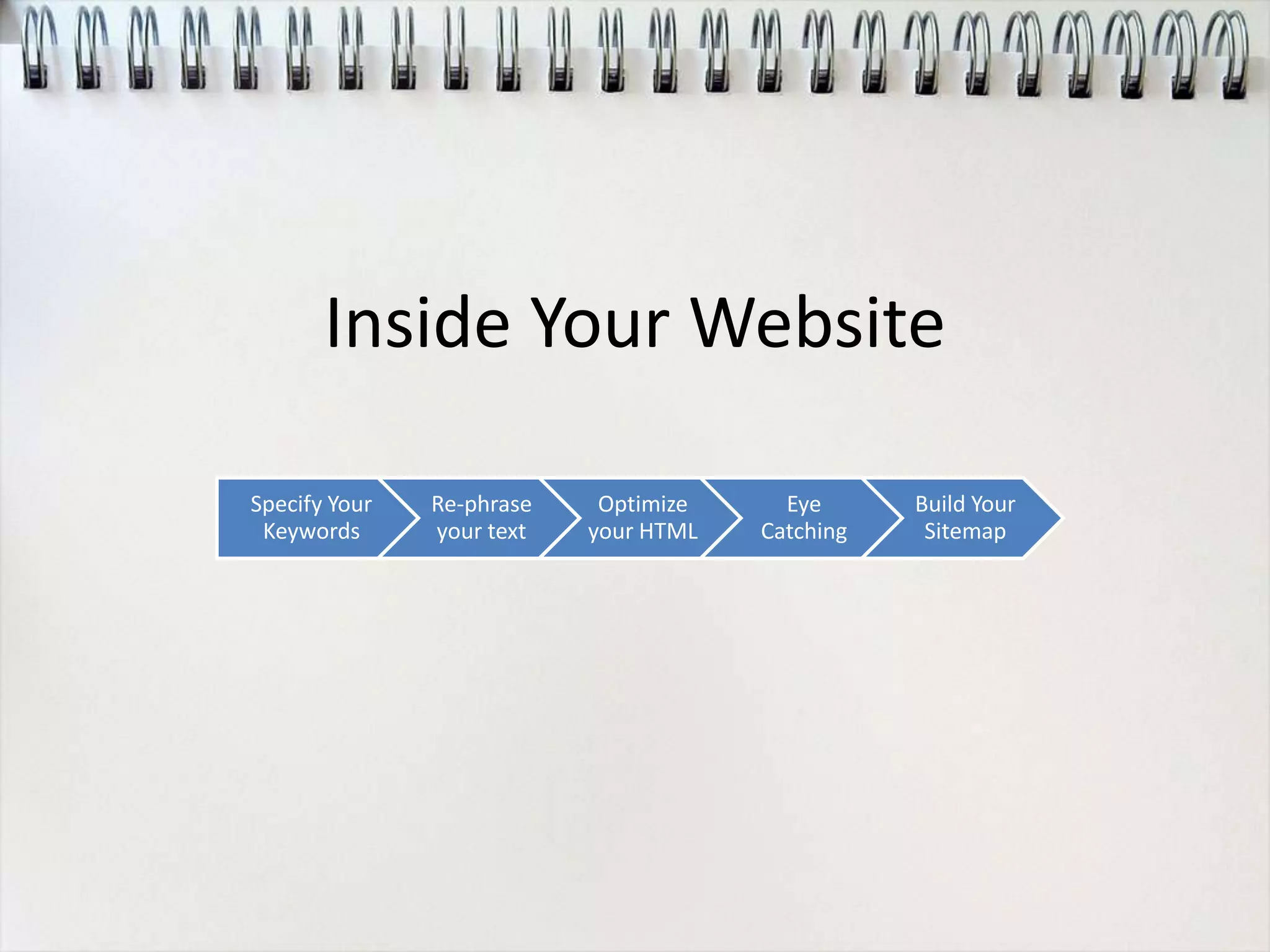 Inside Your Website

Specify Your   Re-phrase    Optimize     Eye      Build Your
 Keywords      your text   your HTML   Catching    Sitemap
 