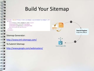Build Your Sitemap



Sitemap Generator:
http://www.xml-sitemaps.com/
To Submit Sitemap:
http://www.google.com/webmasters/
 