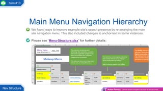 Main Menu Navigation Hierarchy
We found ways to improve example site’s search presence by re-arranging the main
site navigation menu. This also included changes to anchor-text in some instances.
Please see “Menu-Structure.xlsx” for further details:
Nav Structure Action Point(s): Client to amend navigation structure as per document
Item #10
 