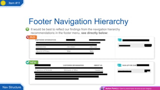 Footer Navigation Hierarchy
It would be best to reflect our findings from the navigation hierarchy
recommendations in the footer menu, see directly below:
Nav Structure Action Point(s): Client to amend footer structure as per image(s)
Item #11
 