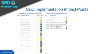 SEO Implementation Impact Points
Impact Points
 