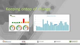 Keeping ontop of change
 