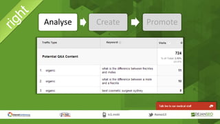 Analyse Create Promote
 