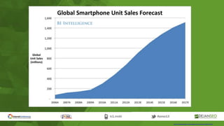 http://au.businessinsider.com/smartphone-sales-wil-reach-16-billion-2013-2
 