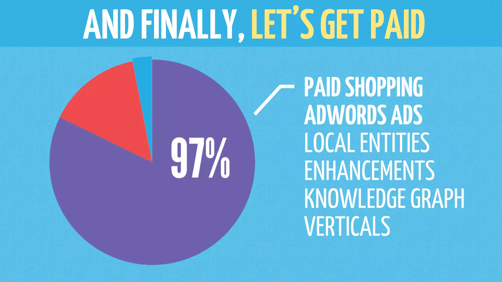 ANDFINALLY,LET’SGETPAID
PAIDSHOPPING
ADWORDSADS
LOCAL ENTITIES
ENHANCEMENTS
KNOWLEDGE GRAPH
VERTICALS
 