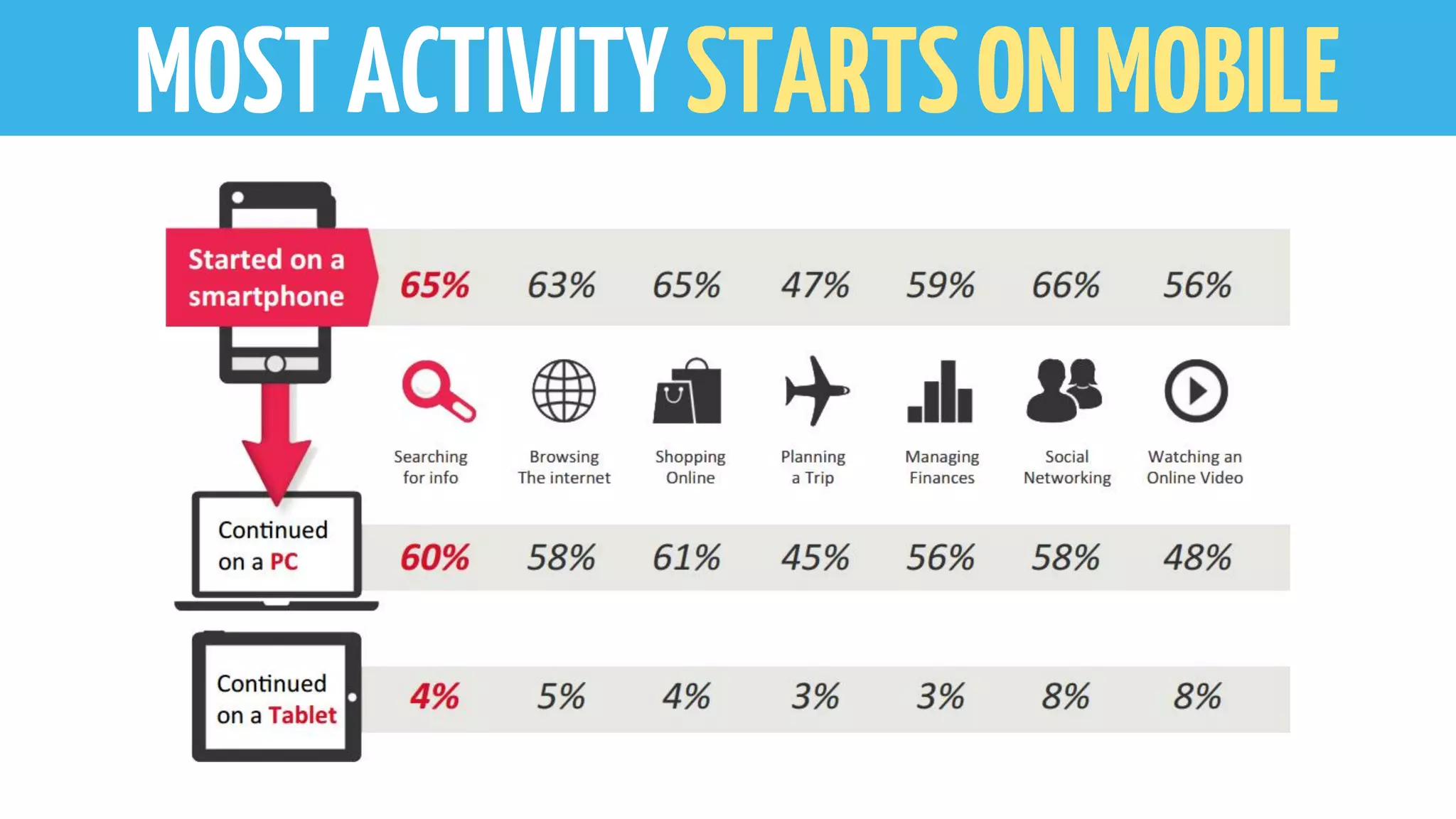 MOSTACTIVITYSTARTSONMOBILE
 