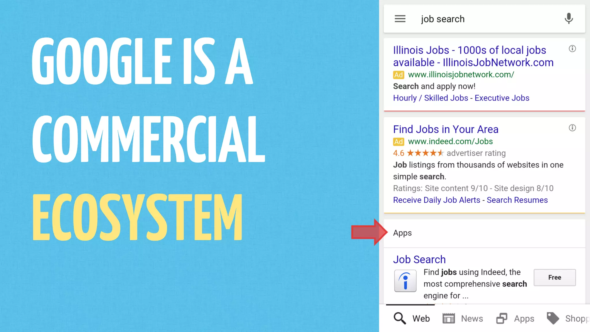 GOOGLEISA
COMMERCIAL
ECOSYSTEM
 
