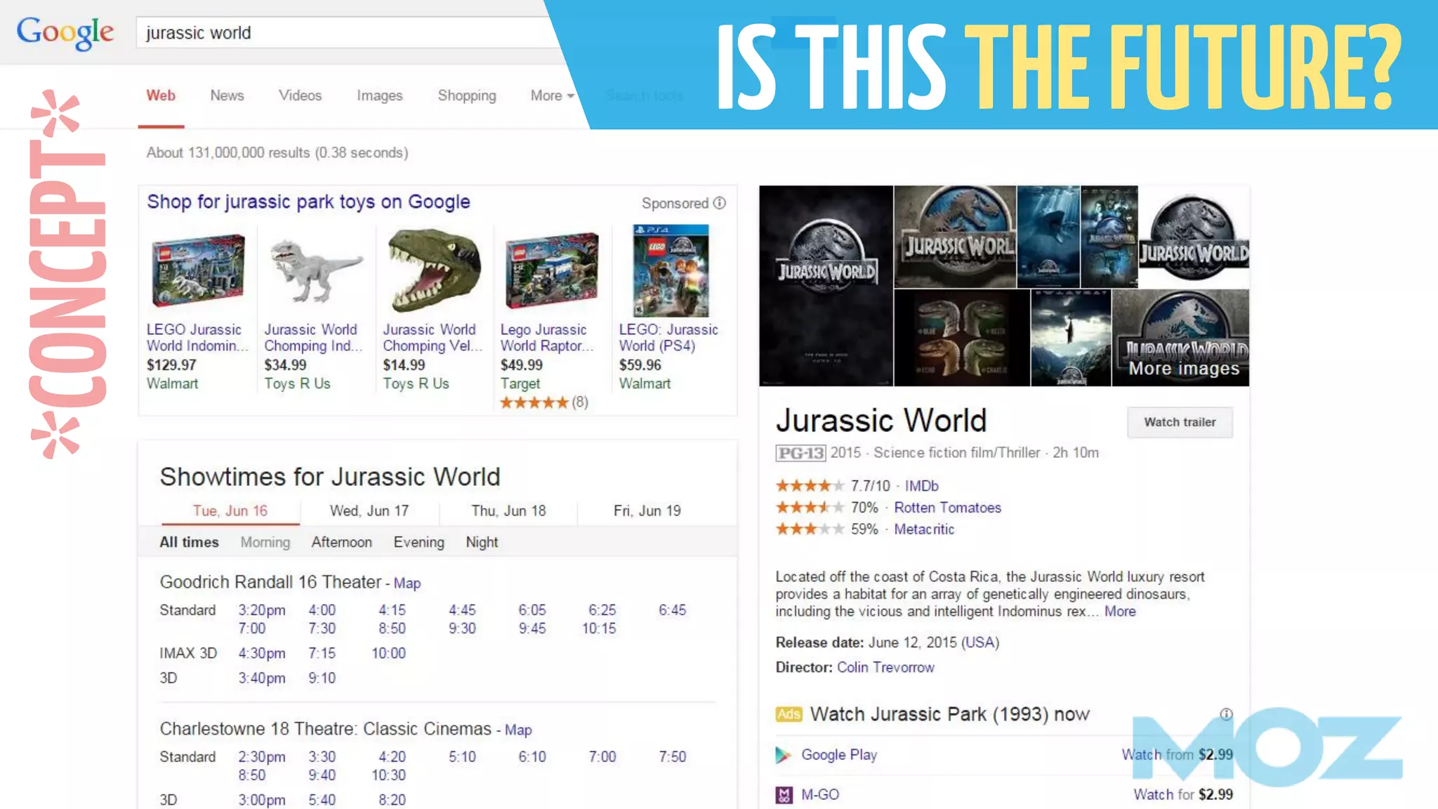 ISTHISTHEFUTURE?*CONCEPT*
 