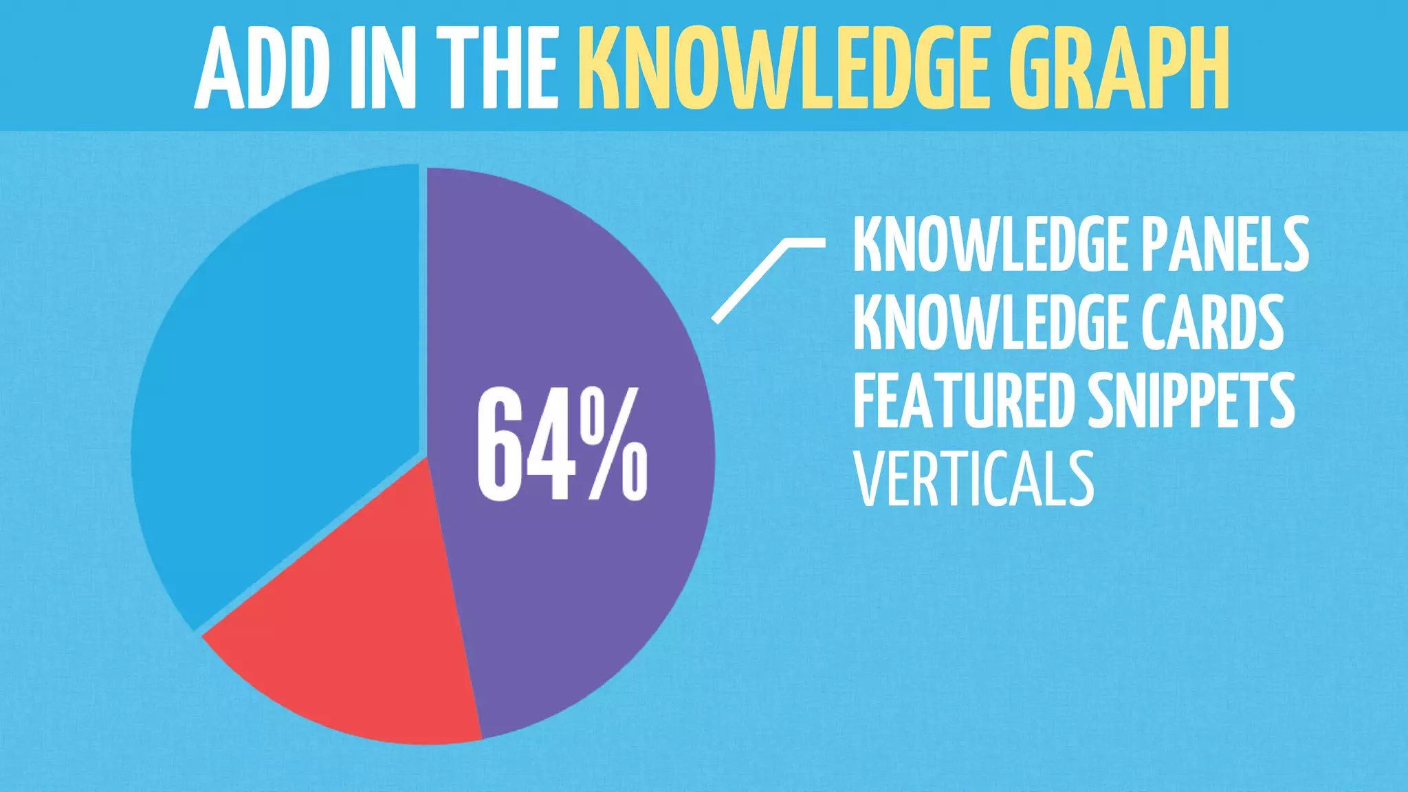 ADDINTHEKNOWLEDGEGRAPH
KNOWLEDGEPANELS
KNOWLEDGECARDS
FEATUREDSNIPPETS
VERTICALS
 