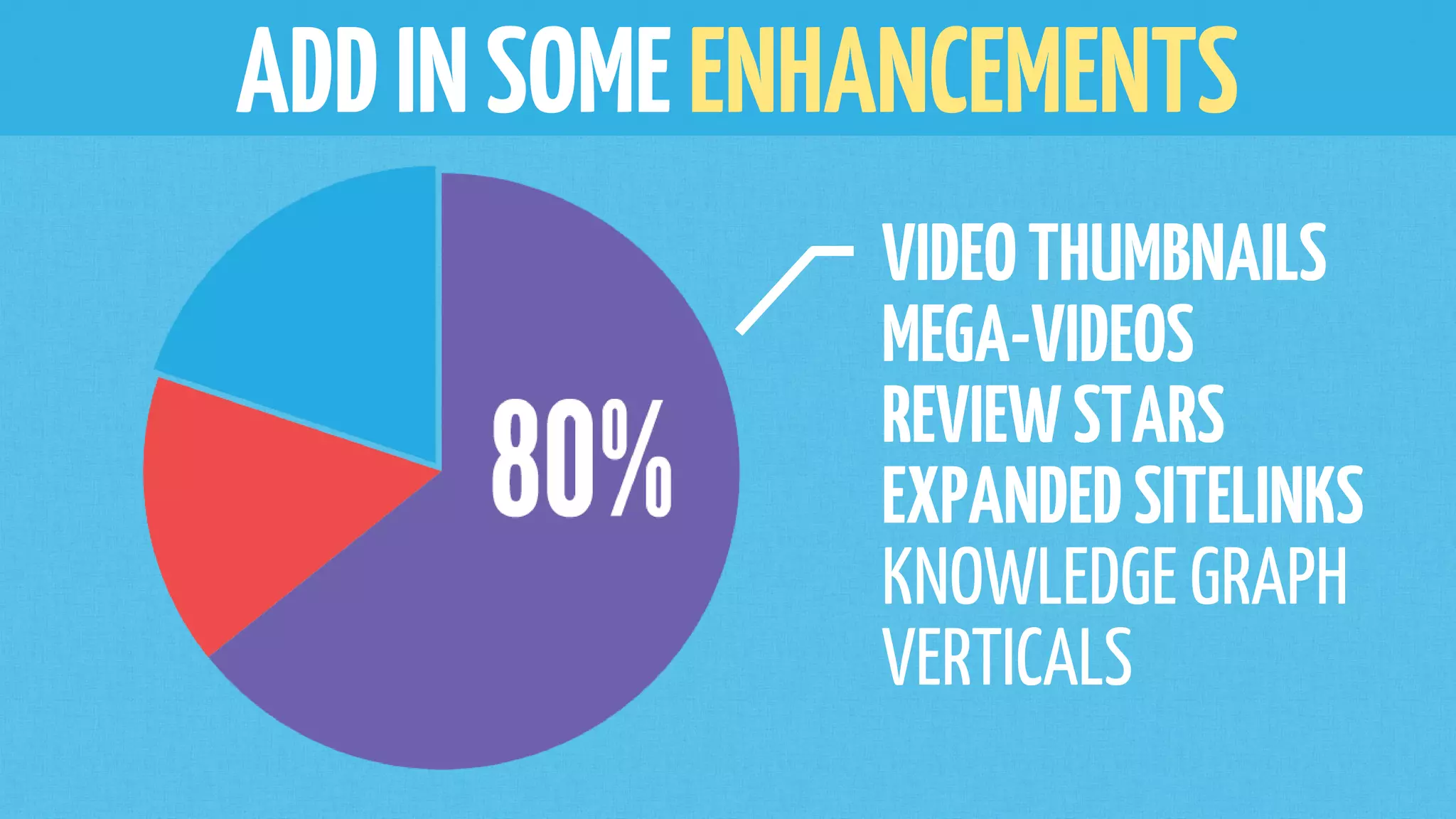 ADDINSOMEENHANCEMENTS
VIDEOTHUMBNAILS
MEGA-VIDEOS
REVIEWSTARS
EXPANDEDSITELINKS
KNOWLEDGE GRAPH
VERTICALS
 