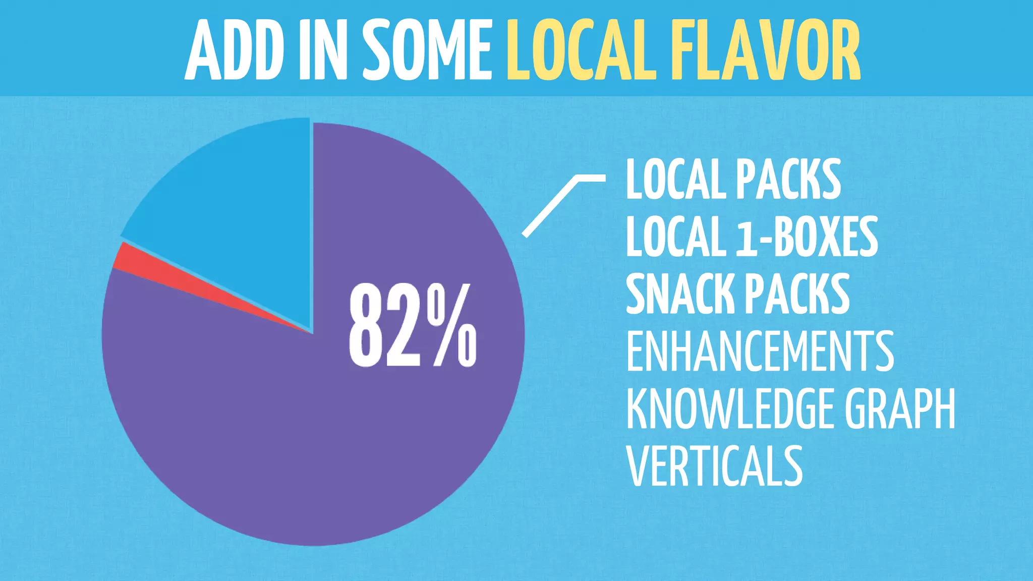 ADDINSOMELOCALFLAVOR
LOCALPACKS
LOCAL1-BOXES
SNACKPACKS
ENHANCEMENTS
KNOWLEDGE GRAPH
VERTICALS
 