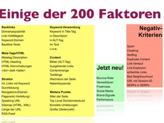 Einige der 200 Faktoren
Backlinks
Domainpopularität
                         Keyword-Verwendung
                         Keyword in Title-Tag
                                                                             Negativ-
Link-Vielfältigkeit      in Descritpion                                      Kriterien
Keyword-Domain           in ALT-Tag
Backlink-Texte           im Text
                                                                      Spam
                         u.s.w.
                                                                      Cloaking
Meta-Tags/HTML
                                                                      Stuffing
Metatag Description      Content
                                                                      Duplicate Content
HTML-Heading             Bilder (ALT-Tag)
                                                                      Link-Verkauf
HTML-Hervorhebungen
<div> statt <table>
                         Ausgehende Links
                         Contentmenge
                                                      Jetzt neu!      Link-Explosion
                                                                      schlechte Links
                         Textlänge
                                                                      Bad Neighbourhood
Struktur                 Wachstum der Seite           Bounce-Rate
                                                                      URL mit Session-ID
int. Links mit Keyword   Nebenkeywords                Verweildauer
                                                                      SERPs in SERPs
Durchblutung                                          Freshness
Navigations-Ebenen       Weitere Punkte               Social Media
Pagerank(-Verteilung)    Alter der Seite              Brand-Signale
Speaking URL             Top Level Domainrobots.txt   Performance
Sitemap (HTML, XML)      Korrekte Umleitungen
Länge der URL            Größe (Seitenzahl)
RSS-Feed
 