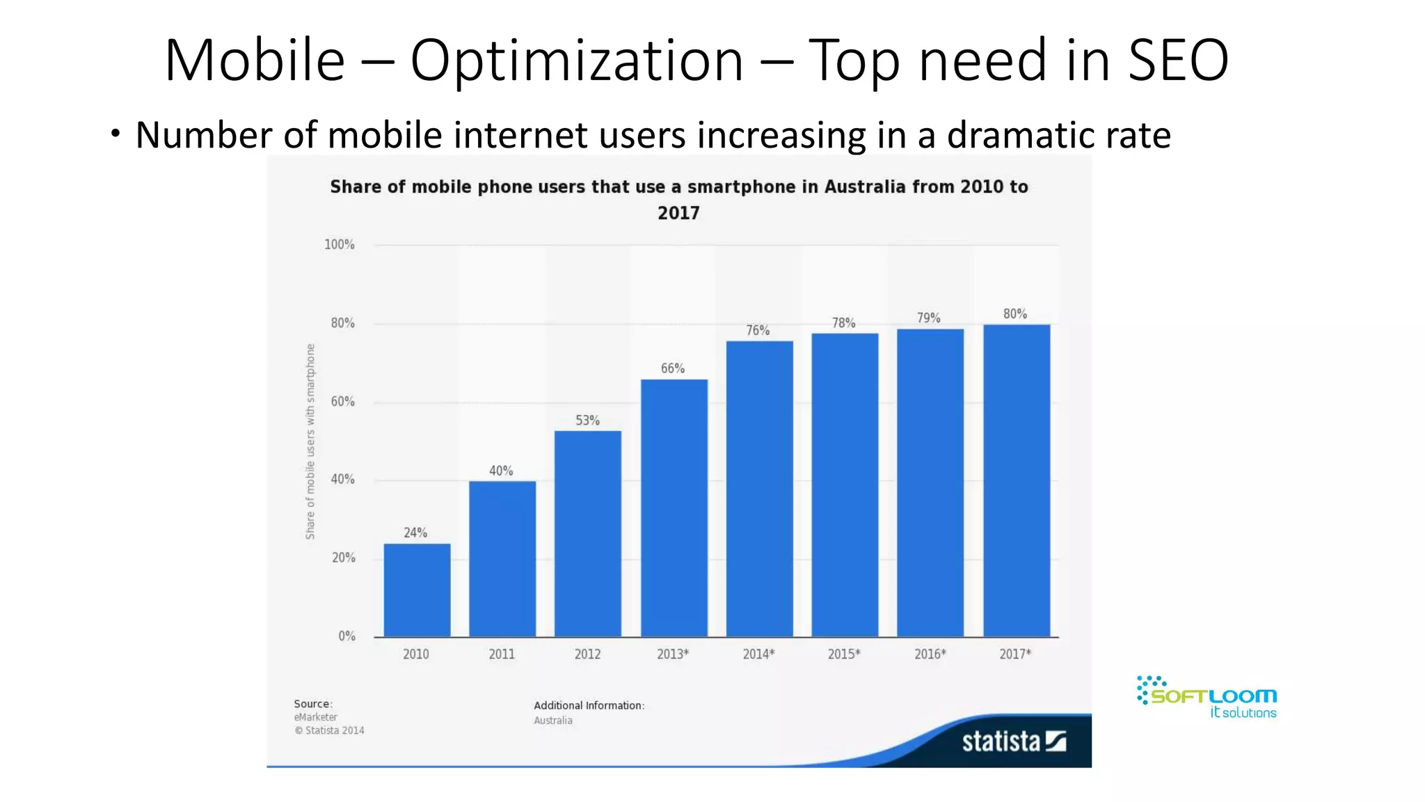 Mobile – Optimization – Top need in SEO
 Number of mobile internet users increasing in a dramatic rate
 