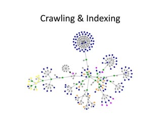 Crawling & Indexing
 