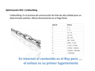 Optimización SEO | Linkbuilding

    Linkbuilding: Es el proceso de construcción de links de alta calidad para un
    determinado website. Afecta directamente en el Page Rank.




             En Internet el contenido es el Rey pero ….
                el enlace es su primer lugarteniente
                  Redacción 2.0 | La importancia del posicionamiento natural y   la difusión social
 