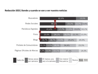 Redacción SEO| Donde y cuando se van a ver nuestra noticias




                  Redacción 2.0 | La importancia del posicionamiento natural y   la difusión social
 